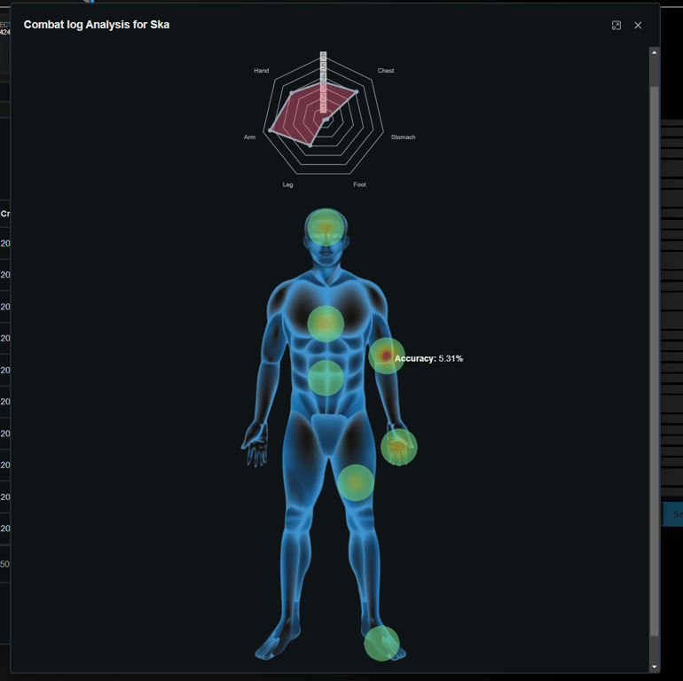 Combatlog Player Analysis